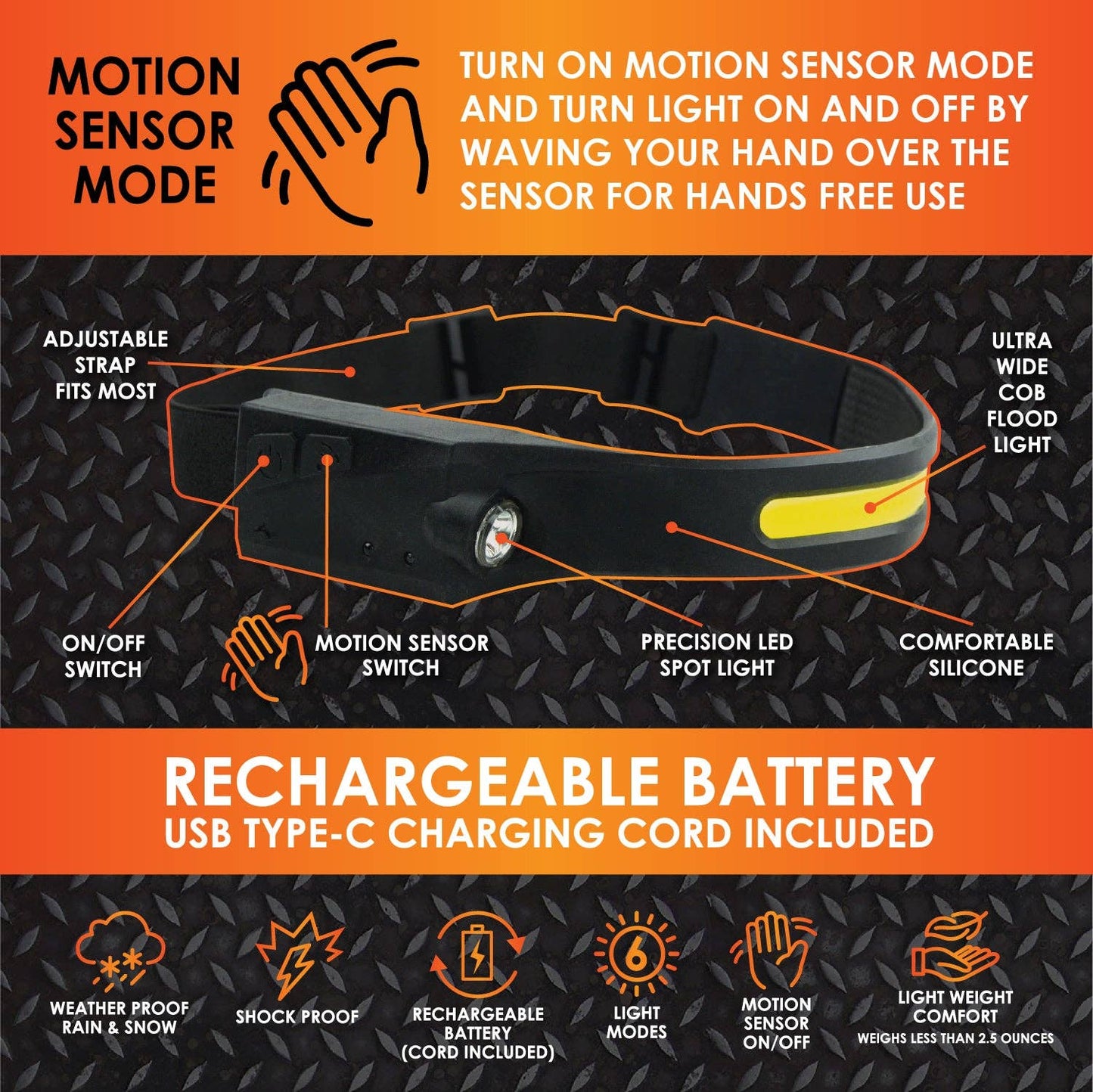Roughneck Motion Activated LED Rechargeable Headlamp